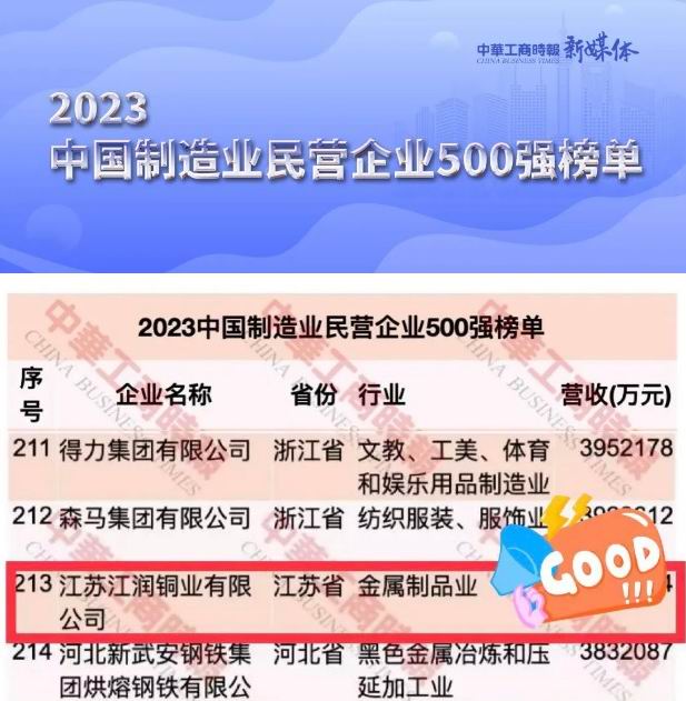 民營制造業(yè)